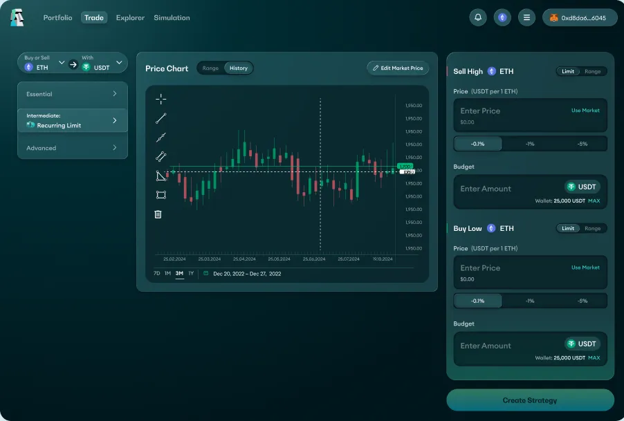 Carbon DeFi trade screen for a recurring range strategy, with a price chart and Sell High and Buy Low settings