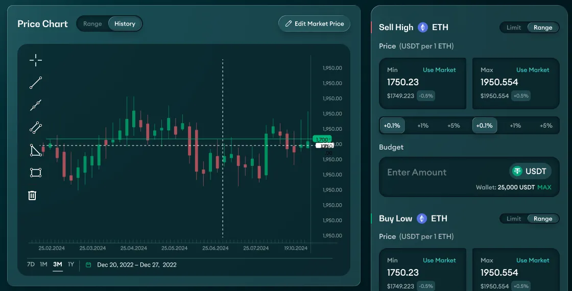 Close-up of the Carbon DeFi price chart next to the Sell High and Buy Low minimum and maximum price ranges