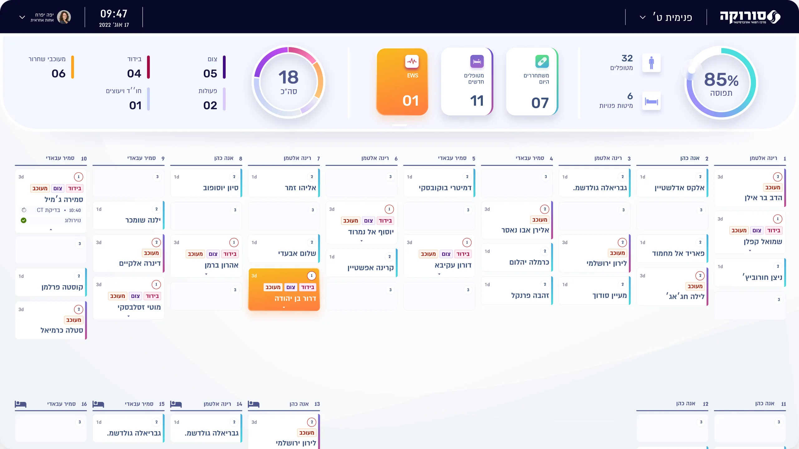 Soroka ward dashboard in Hebrew: occupancy, patients and discharges at the top, and a board of beds with patient names, tags and nurse assignments