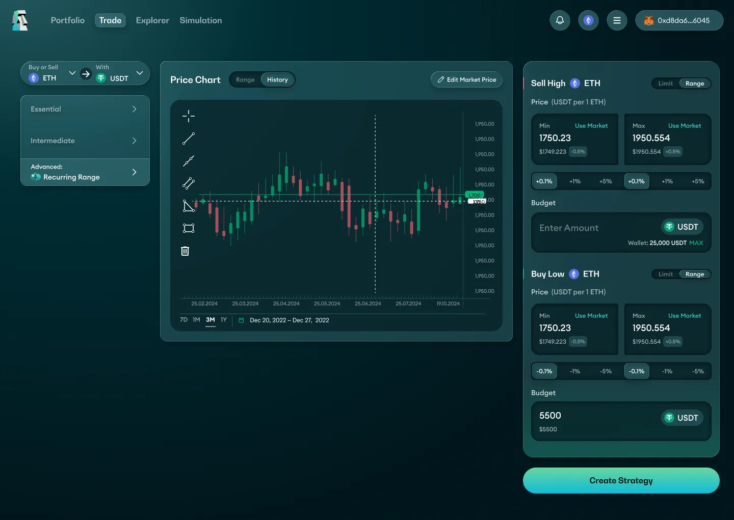 Carbon DeFi trade screen for a recurring range strategy, with the price chart beside separate Sell High and Buy Low ranges and budgets